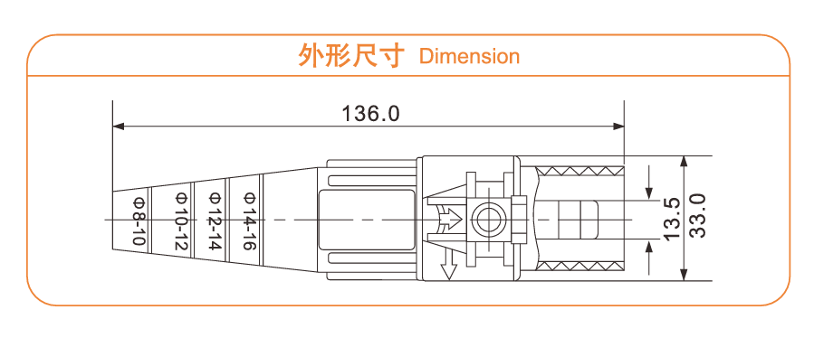 Industrial Plug 380V