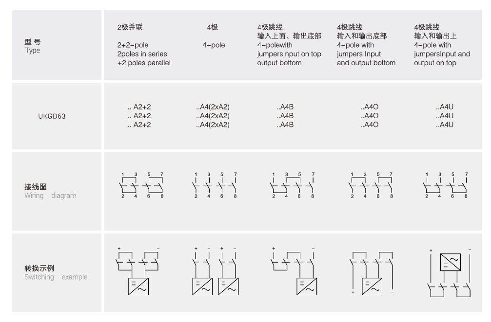 UKGD63 Series PV DC Isolator