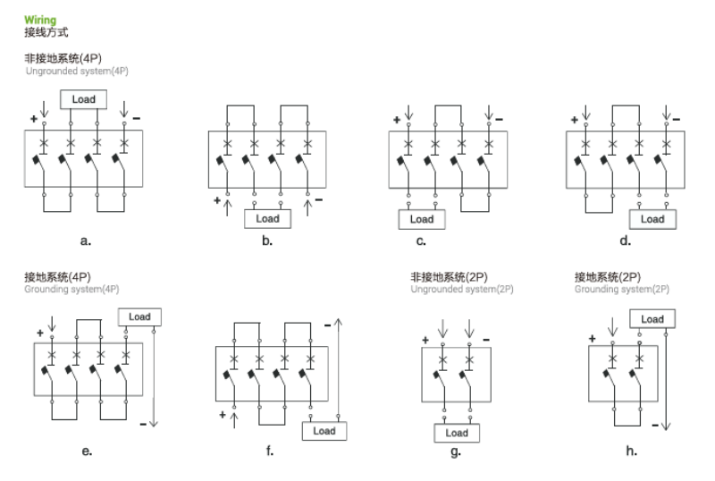 UKM32PV DC MCCB 3P 250A 750V for Battery Energy Storage Systems DC Molded Case Circuit Breaker