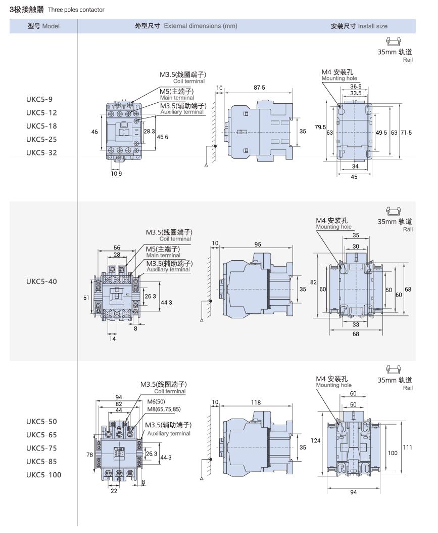 2025 KRIPAL-Contactor UKC5