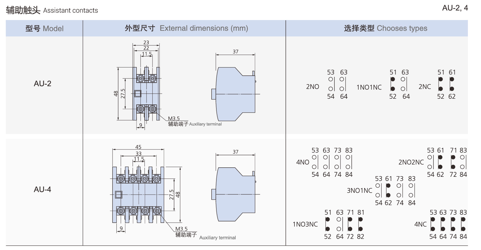 AU-2 Assistant contacts