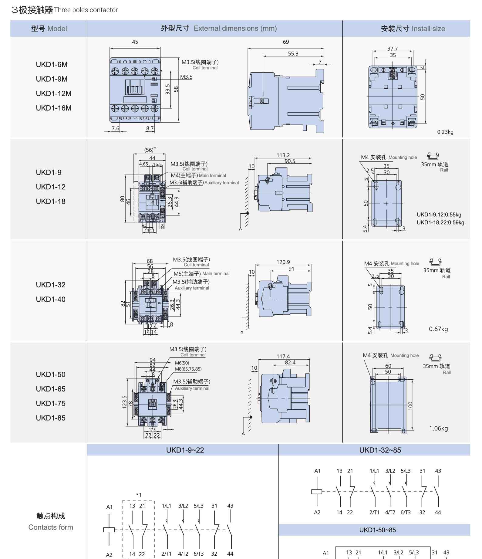 UKD1 Magnetic DC Contactor 22A dimensions UKD1 Magnetic DC Contactor 22A dimensions