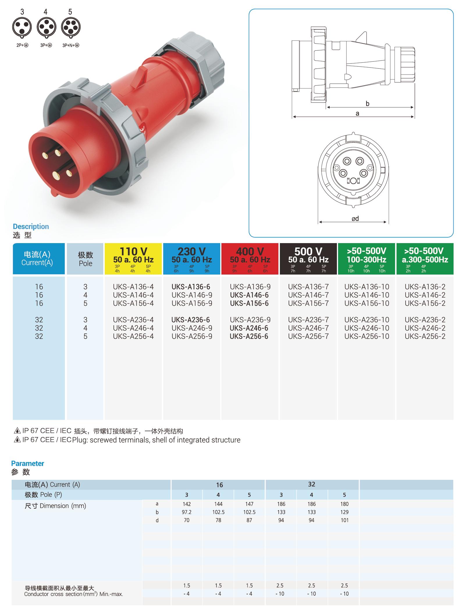 UKS-A IP67 Cable Mount 3P/4P/5P Industrial CEE Power Plug 16A CE Certified