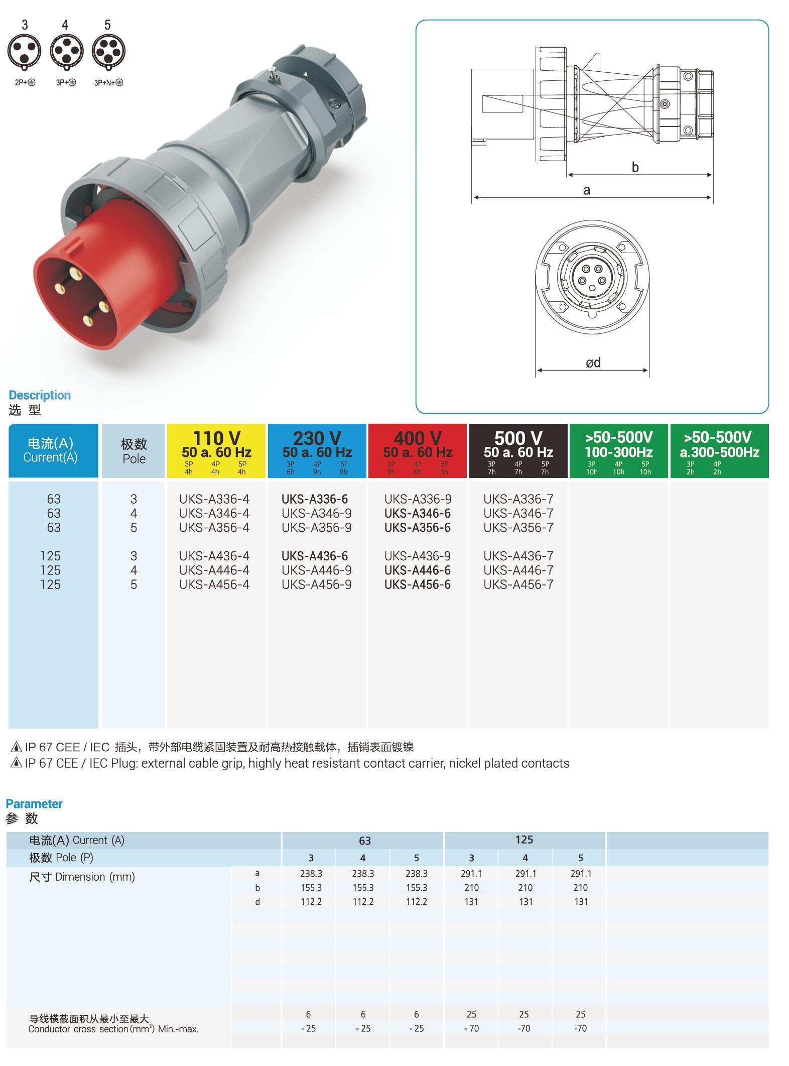 UKS-A IP67 Cable Mount 3P/4P/5P Industrial CEE Power Plug 63A/125A CE Certified