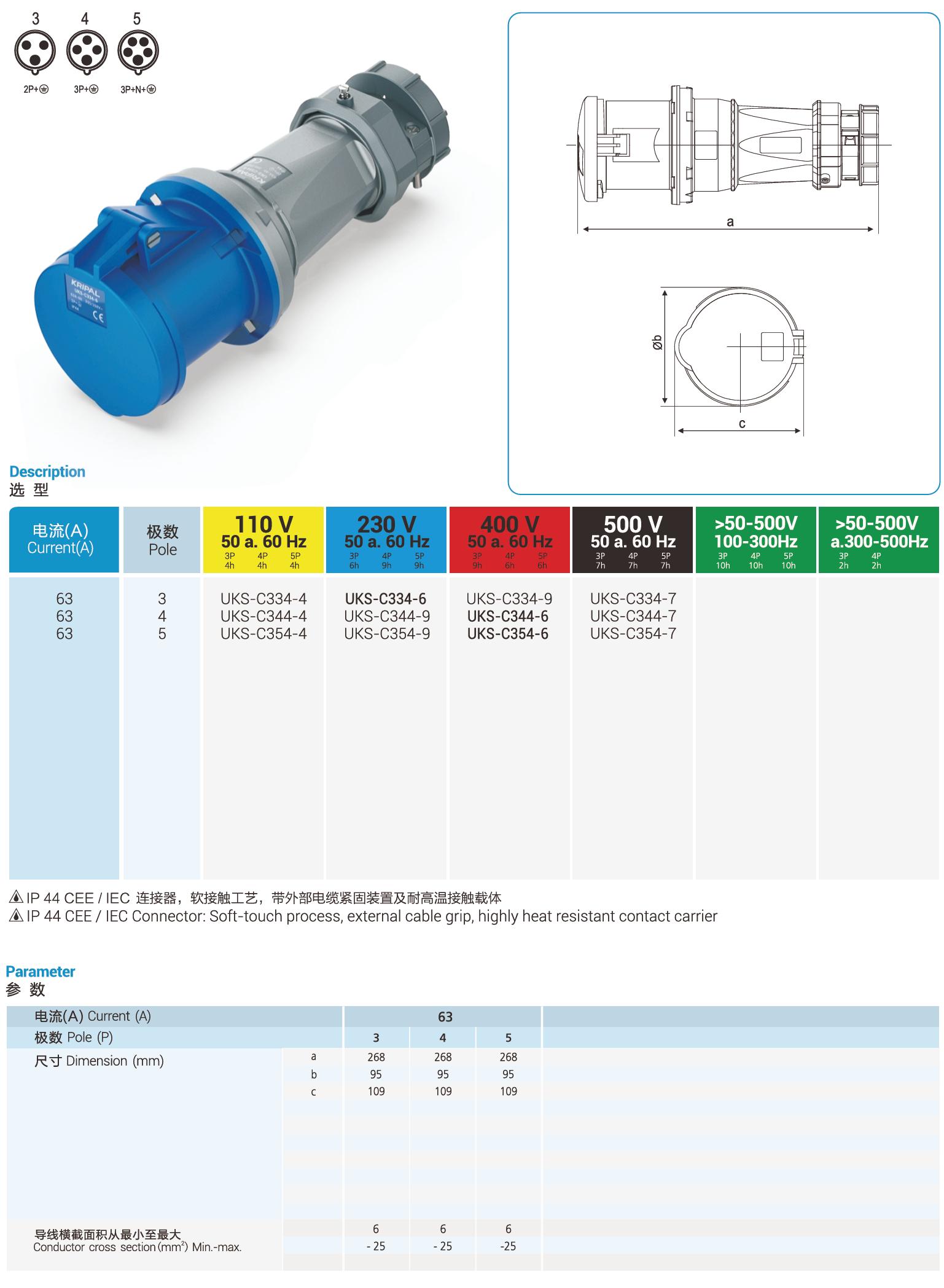 UKS-C IP44 Cable Mount 3P/4P/5P Industrial Plug Connector 63A CEE Socket