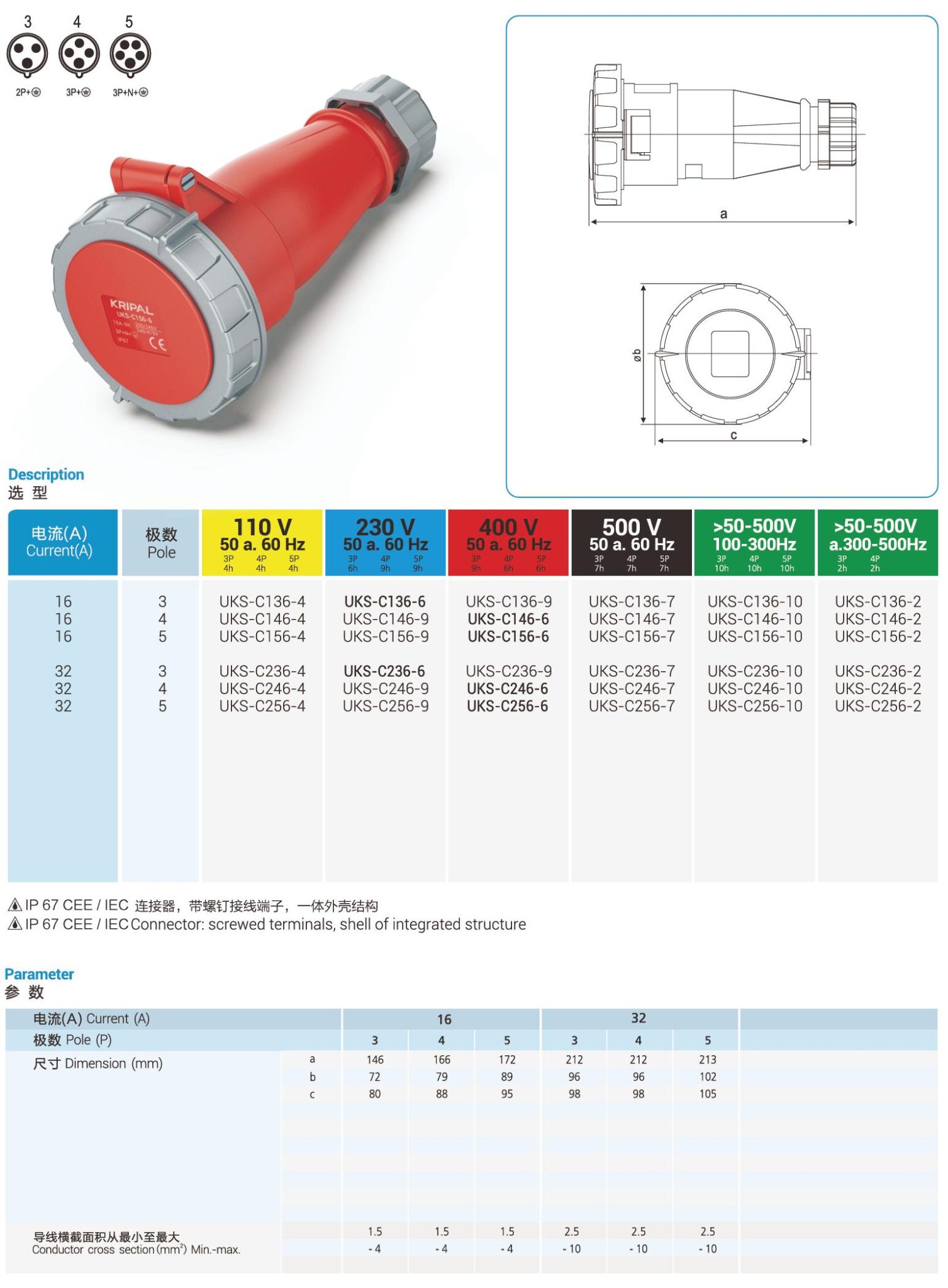 UKS-C IP67 Cable Mount 3P/4P/5P Industrial Plug Connector 16A/32A CEE ...