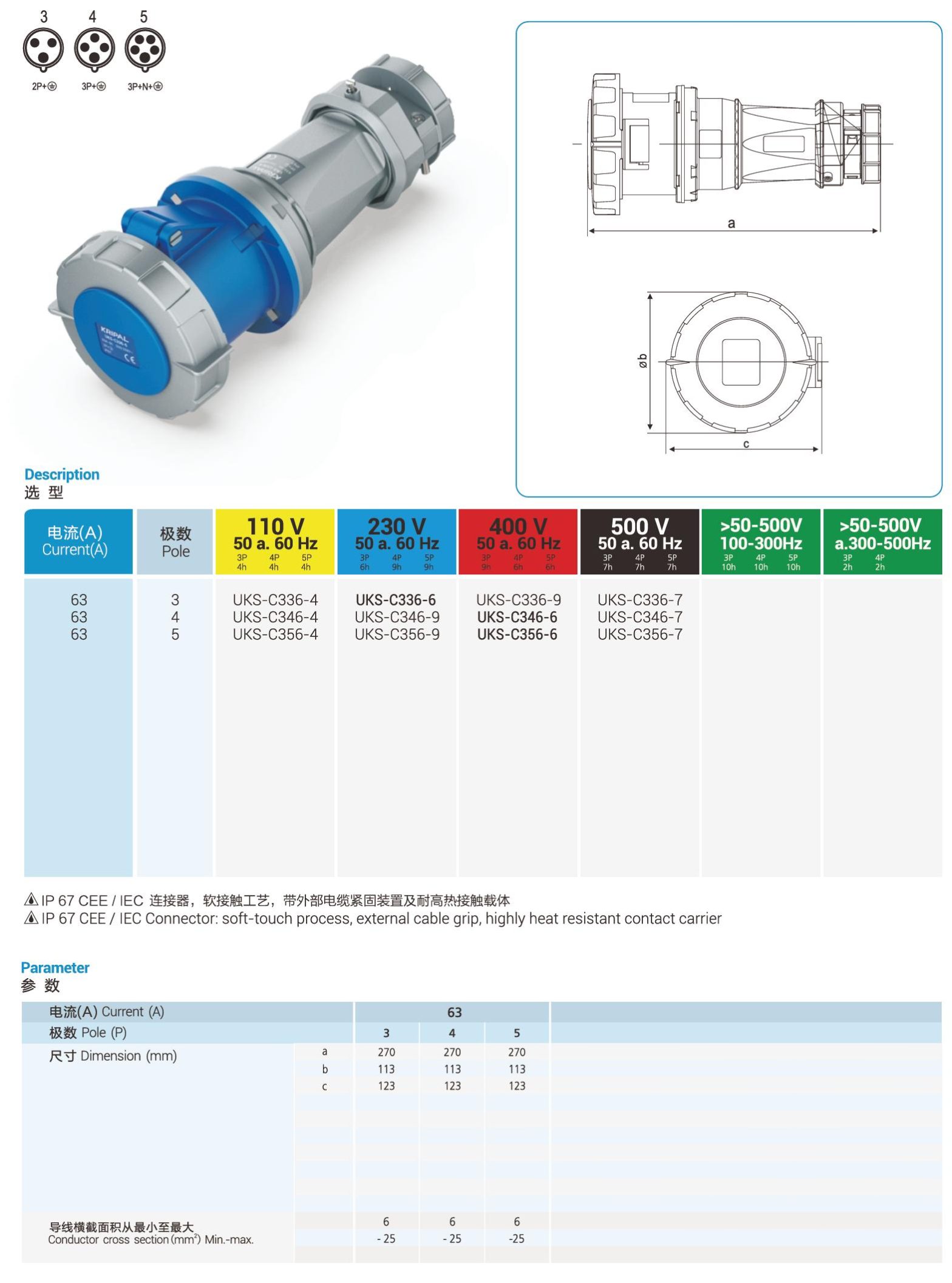 UKS-C IP67 Cable Mount 3P/4P/5P Industrial Plug Connector 63A CEE ...