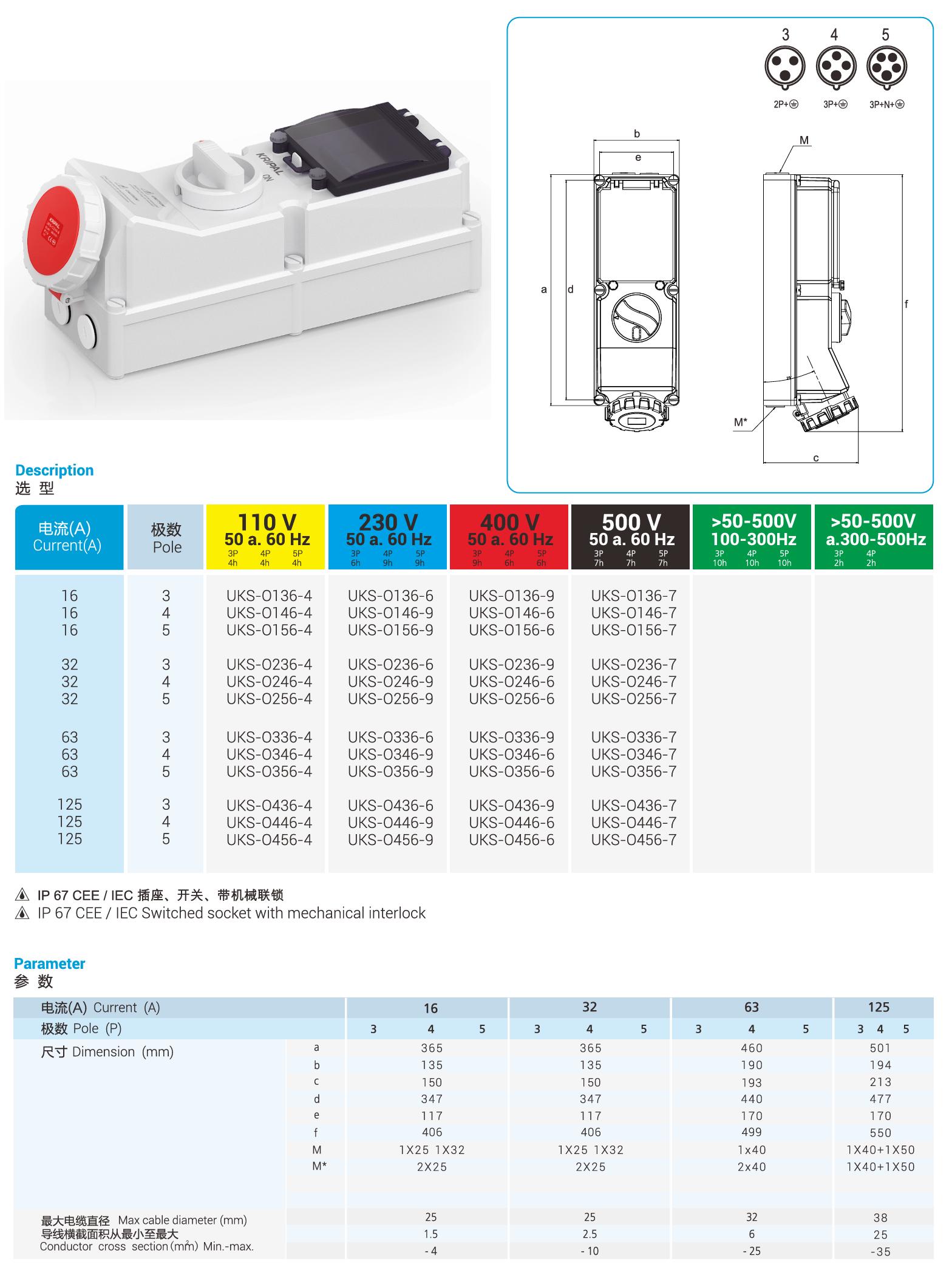 UKS-O IP67 CEE Switched Socket 16-32A