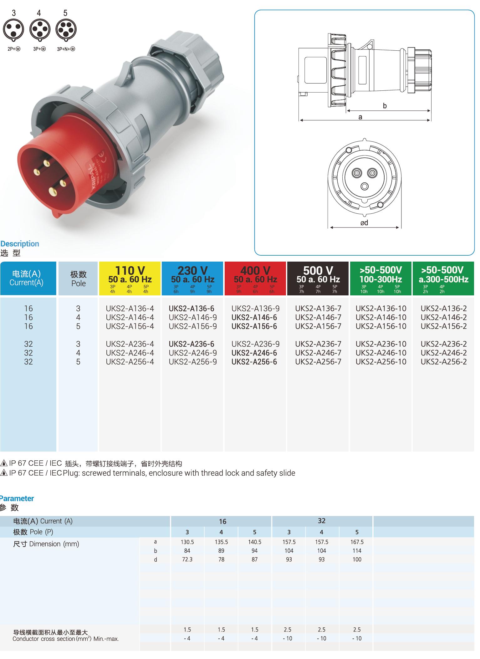 UKS2-A IP67 Cable Mount 3P/4P/5P Industrial CEE Power Plug 16A/32A CE Certified
