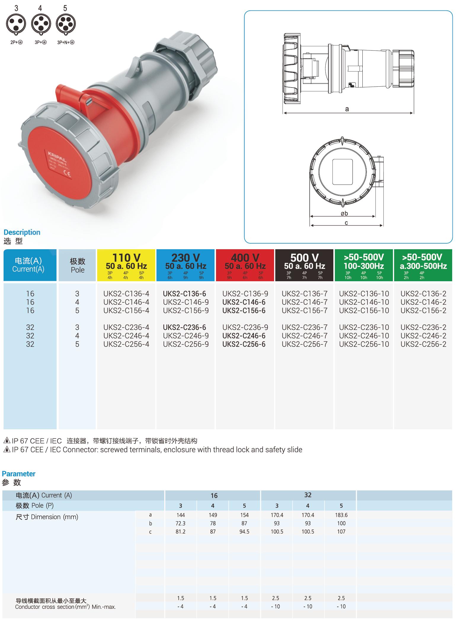 UKS2-C IP67 Cable Mount 3P/4P/5P Industrial Plug Connector 16A/32A CEE Socket
