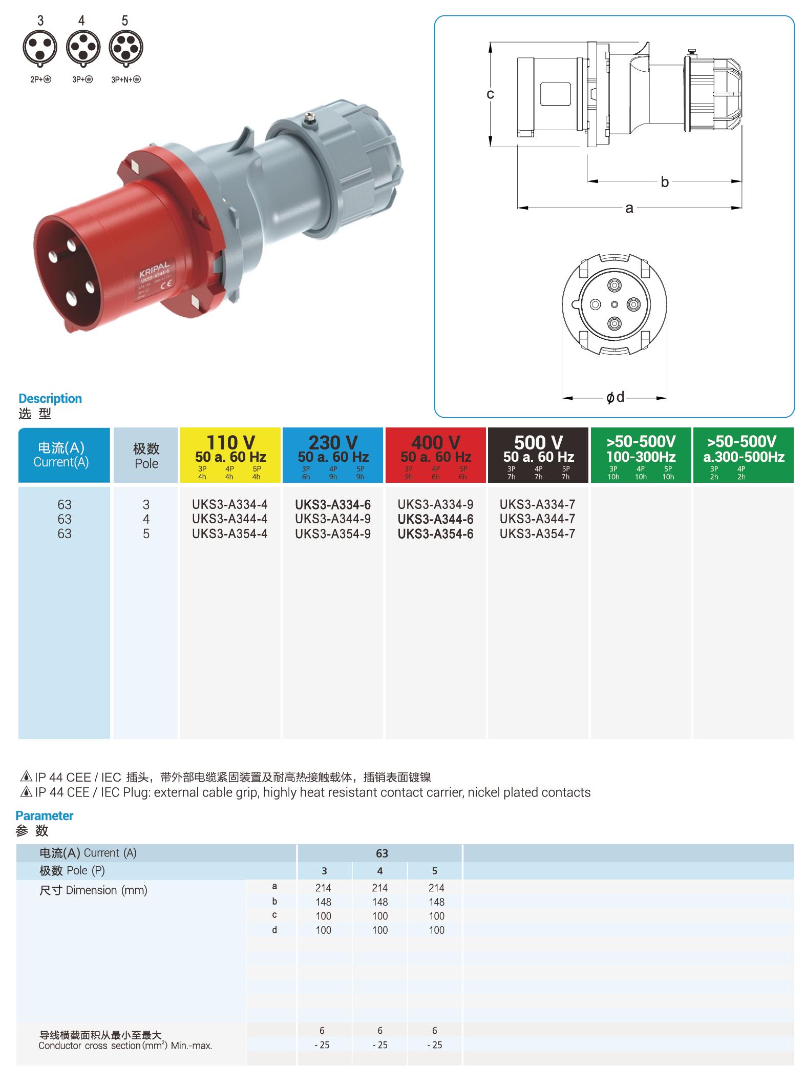 UKS3-A IP44 Cable Mount 3P/4P/5P Industrial CEE Power Plug 63A CE Certified