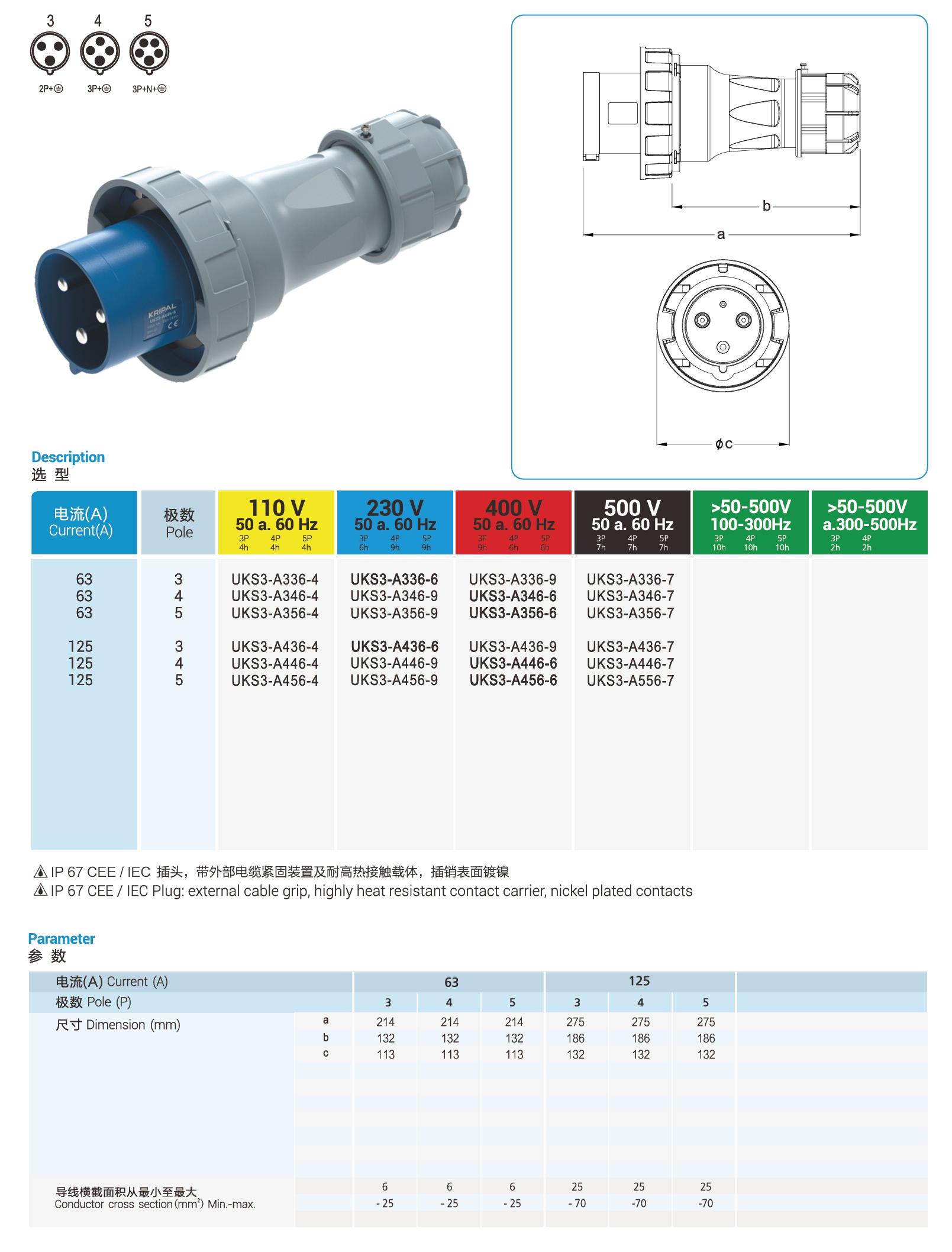 UKS3-A IP67 Cable Mount 3P/4P/5P Industrial CEE Power Plug 63A CE Certified