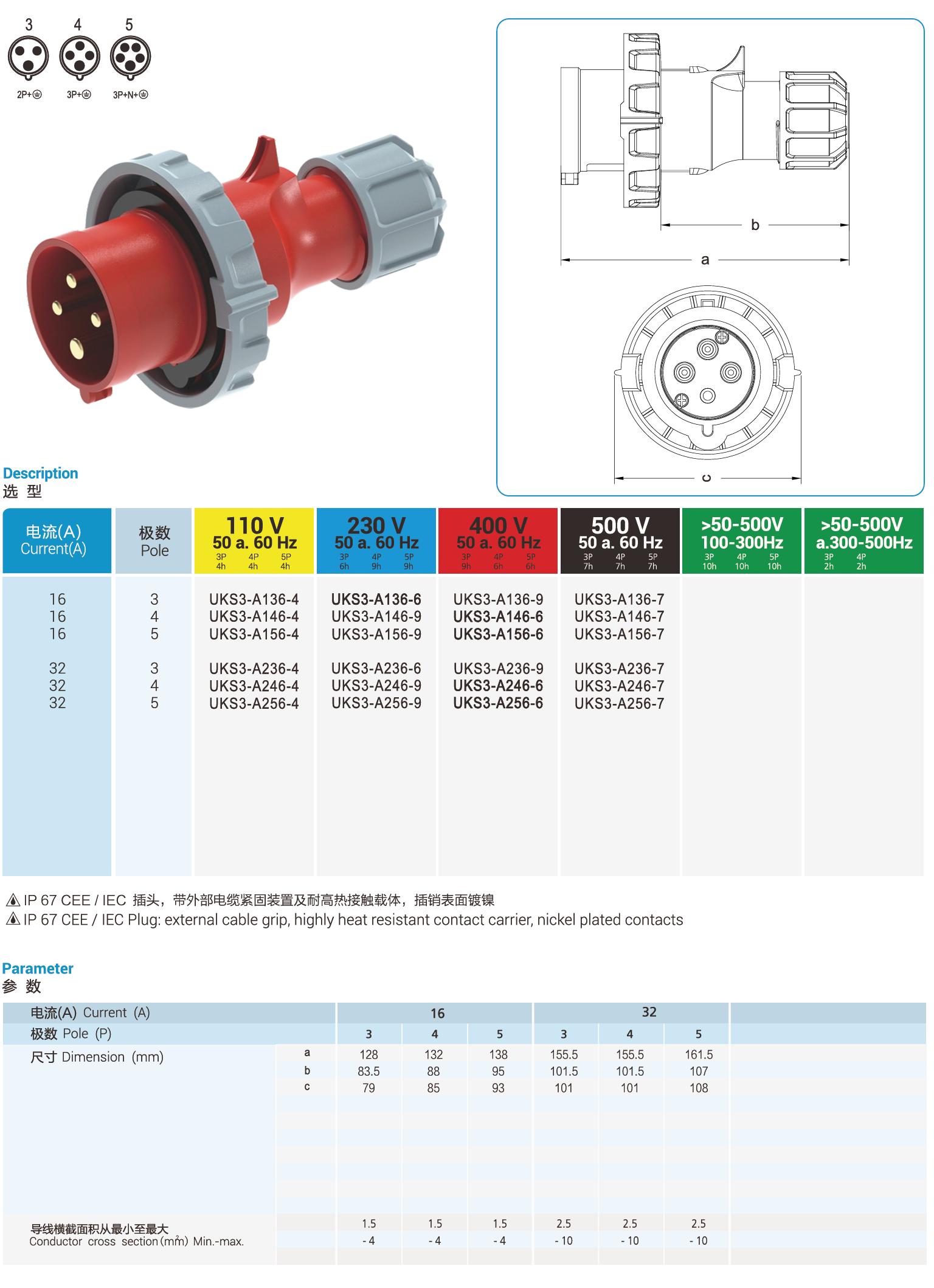 UKS3-A IP67 Cable Mount 3P/4P/5P Industrial CEE Power Plug 16A CE Certified