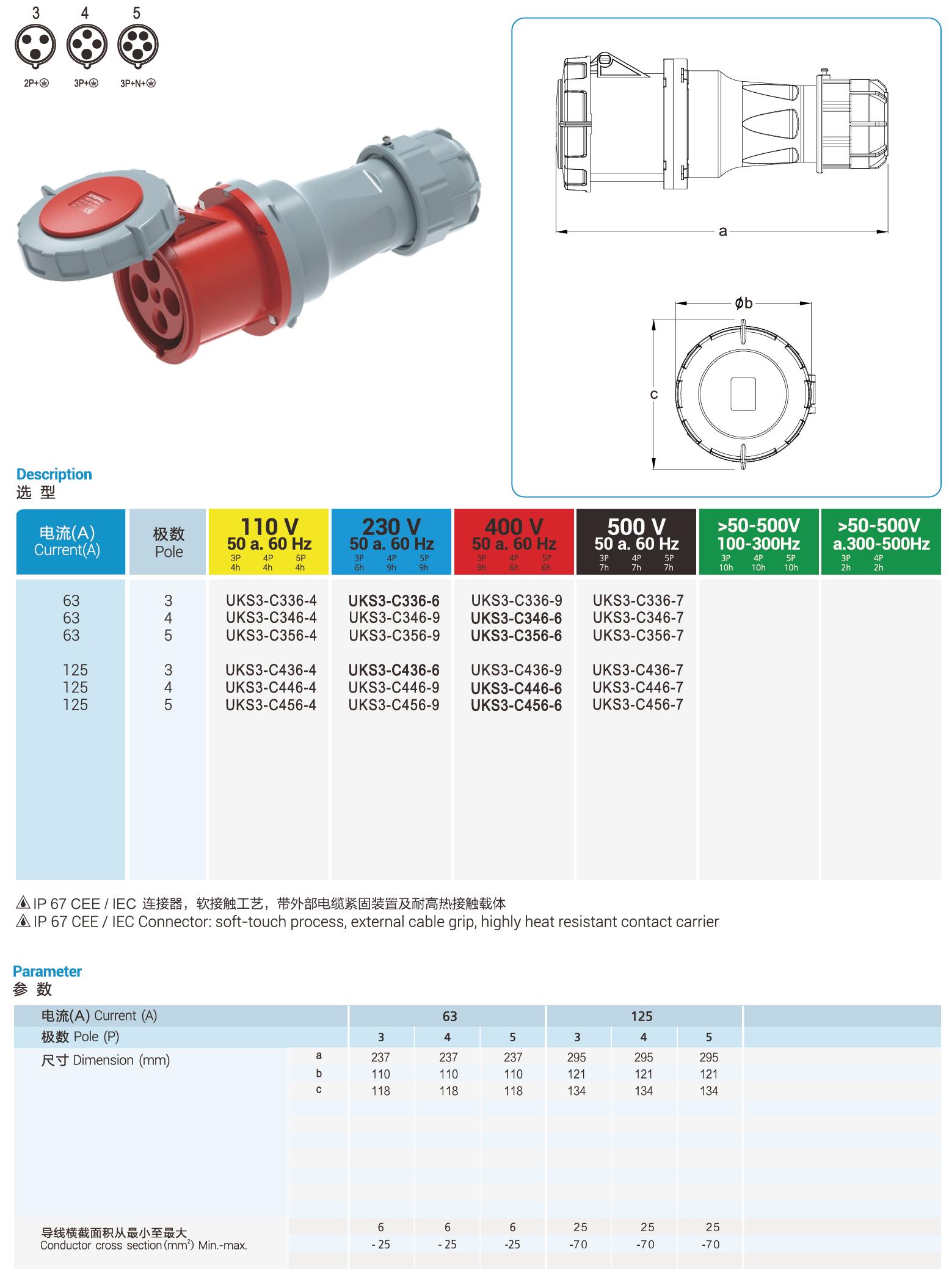 UKS3-C IP67 Cable Mount 3P/4P/5P Industrial Plug Connector 63A CEE Socket