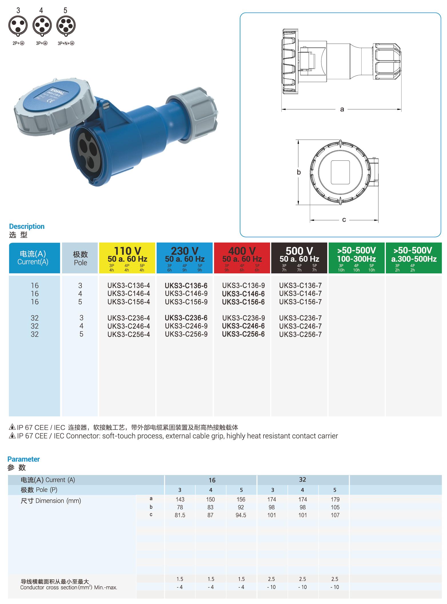 UKS3-C IP67 Cable Mount 3P/4P/5P Industrial Plug Connector 16A CEE Socket