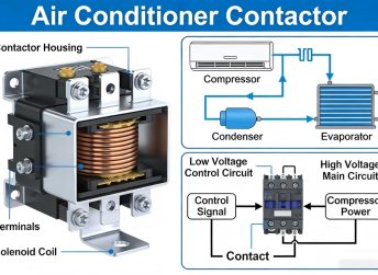 How to Tell If Your AC Contactor Is Going Bad