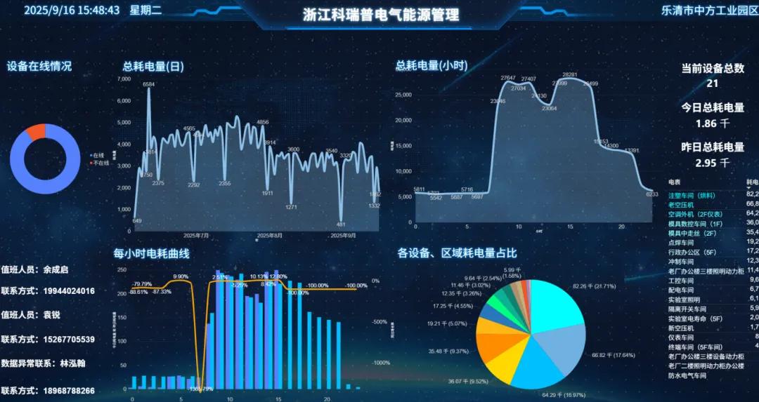 Digital Transformation Strengthening Capabilities Through Cloud and Data Integration