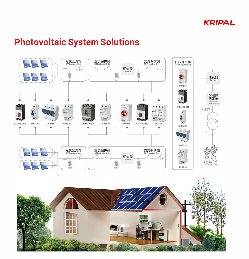 Photovoltaic System Solutions