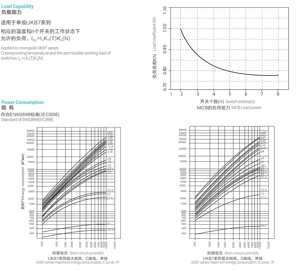 KRIPAL UKB7 MCB Curve BCD 