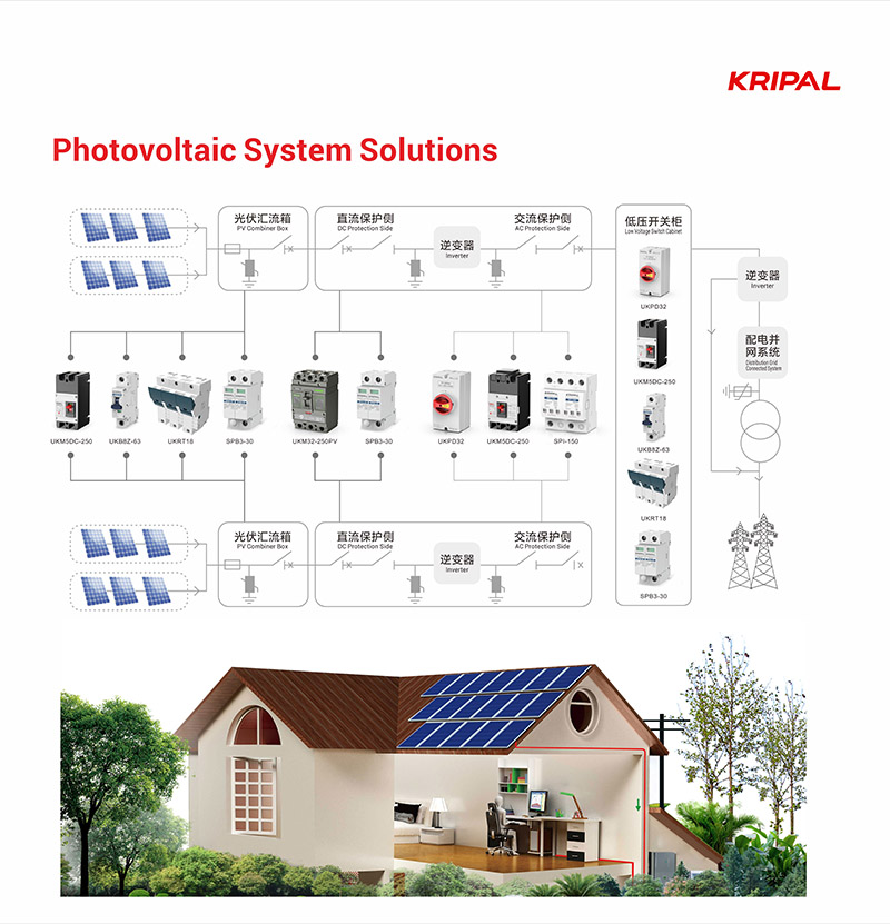 photovoltaic system solutions
