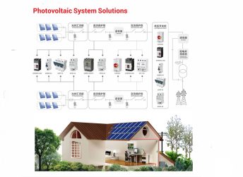 How to Calculate DC Fuse Size?
